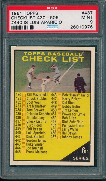 1961 Topps #437 Checklist, 6th Series, PSA 9 *MINT*