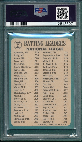 1965 Topps #2 NL Batting Leaders W/ Clemente & Aaron PSA 7