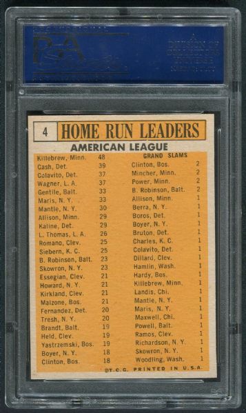 1963 Topps #4 A.L. Home Run Leaders PSA 8 NM-MT