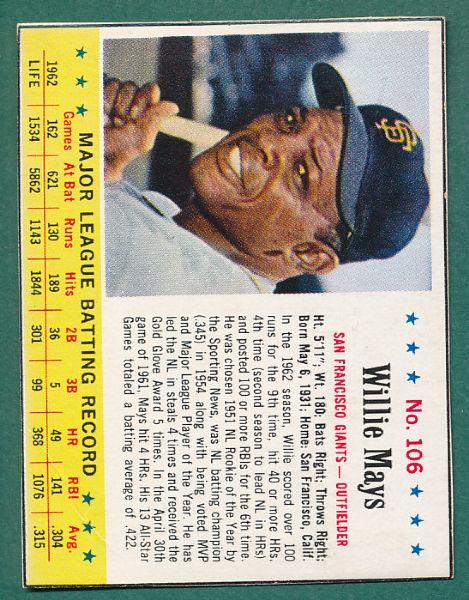 1963 Jello (8) Card Lot of HOFers W/Willie Mays & Hank Aaron