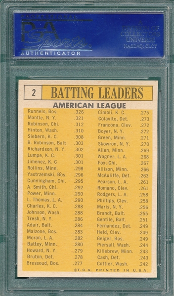 1963 Topps #2 AL Batting Leaders W/ Mantle PSA 8