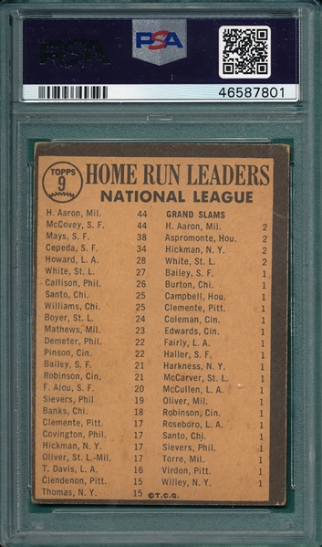 1964 Venezuela Topps #9 NL Home Run Leaders W/ Aaron & Mays, PSA 4
