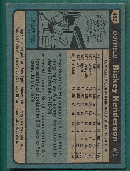 1980 Topps #482 Rickey Henderson *Rookie*