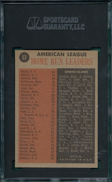 1962 Topps #53 AL Home Run Leaders W/ Maris & Mantle SGC 6