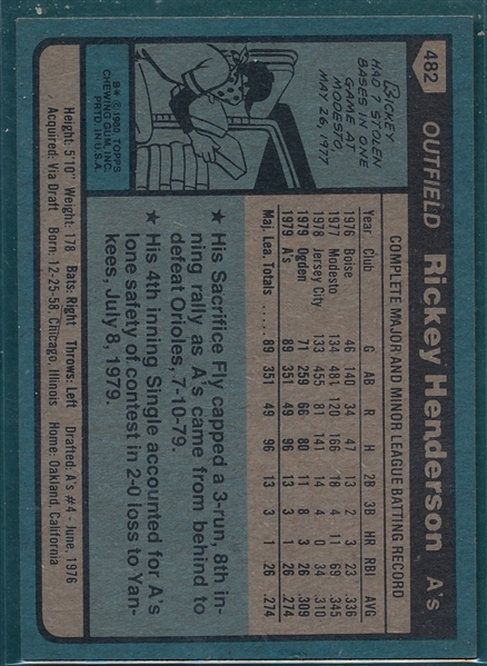 1980 Topps #482 Rickey Henderson (A) *Rookie*