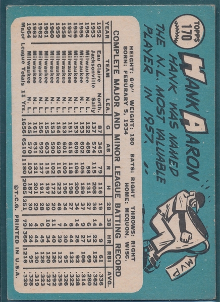 1965 Topps #170 Hank Aaron