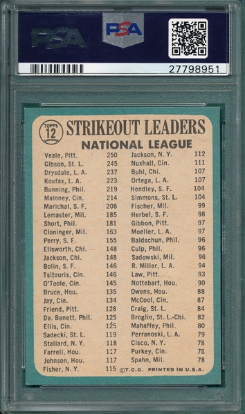 1965 Topps #12 NL Strikeout Leaders W/ Drysdale & Gibson PSA 8 