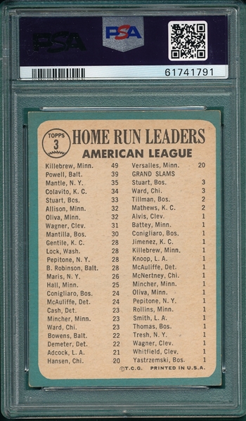 1965 Topps #3 AL HR Leaders W/ Mantle PSA 3.5