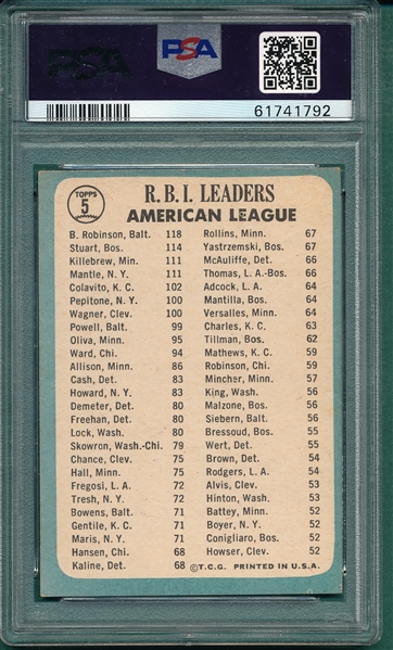 1965 Topps #5 AL RBI Leaders W/ Mantle PSA 5