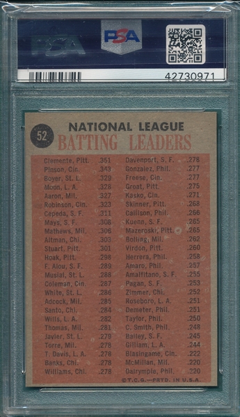 1962 Topps #52 NL Batting W/ Clemente PSA 8
