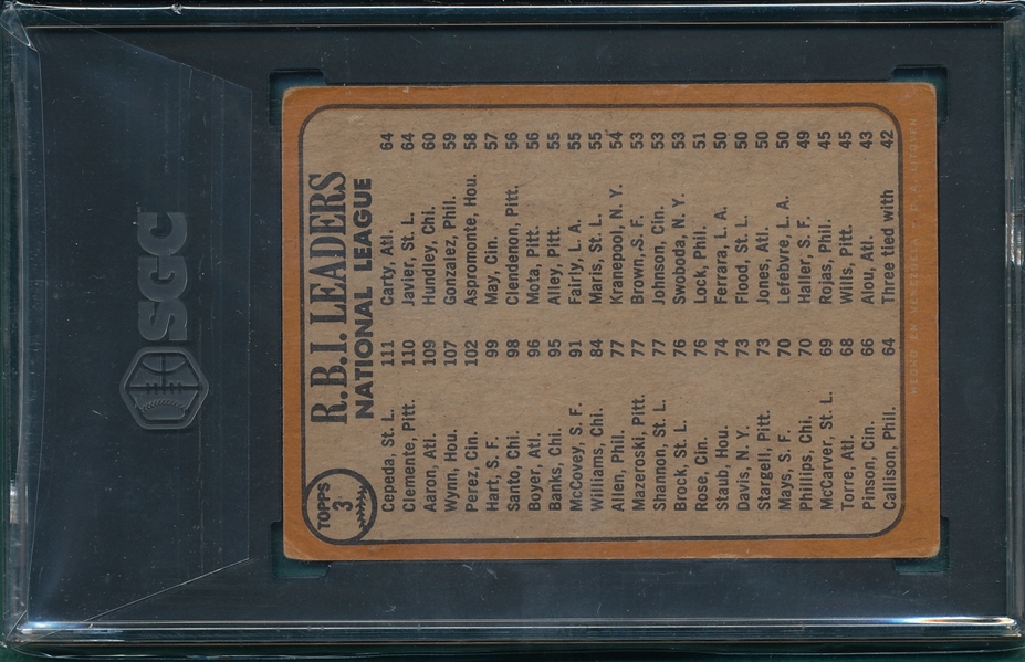 1968 Venezuelan Topps #3 NL RBI W/ Aaron & Clemente SGC 3.5