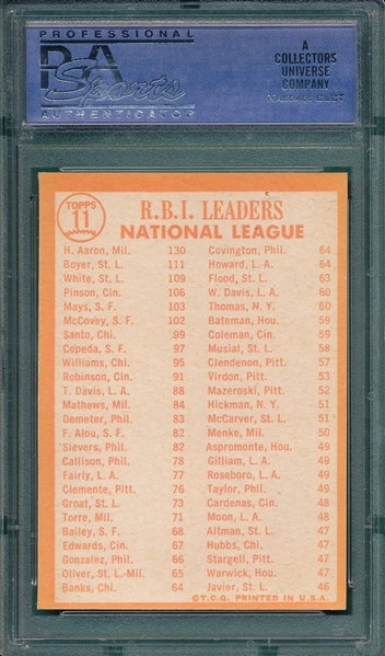 1964 Topps #11 NL HR Leaders W/ Aaron, PSA 8