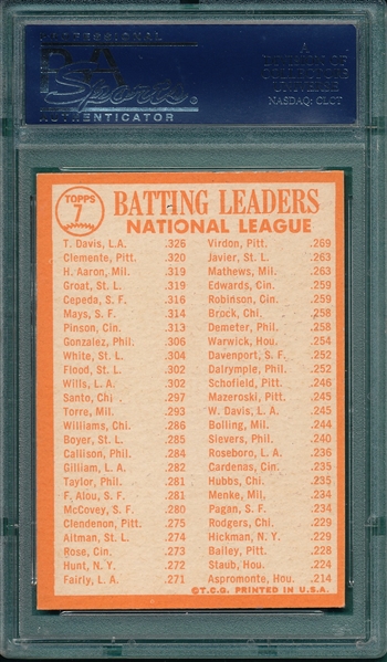 1964 Topps #7 NL Batting Leaders W/ Clemente & Aaron PSA 8 