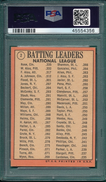 1969 Topps #2 NL Batting Leaders W/Rose PSA 8