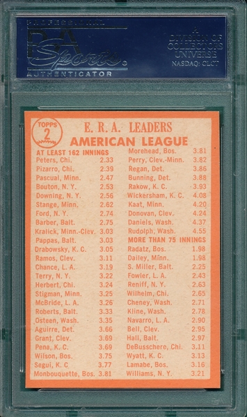 1964 Topps #2 AL ERA Leaders PSA 8 