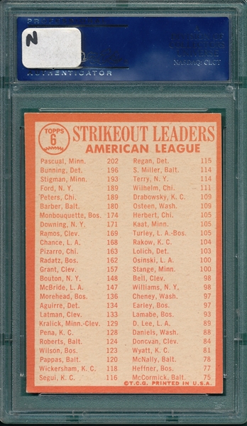 1964 Topps #6 AL Strikeout Leaders W/ Bunning, PSA 8 