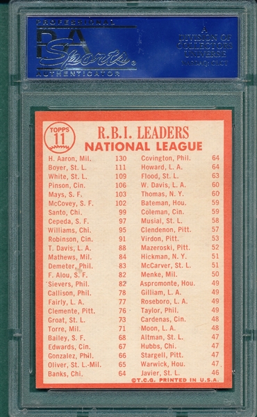 1964 Topps #11 NL HR Leaders W/ Aaron, PSA 8 