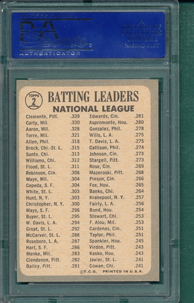 1965 Topps #2 NL Batting Leaders W/ Clemente & Aaron PSA 8