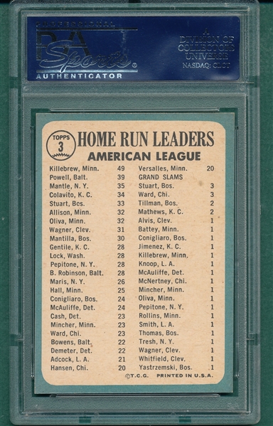 1965 Topps #3 AL HR Leaders W/ Mantle PSA 8