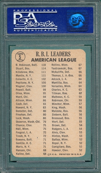 1965 Topps #5 AL RBI Leaders W/ Mantle PSA 8