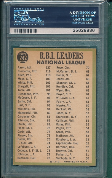 1967 Topps #242 NL RBI Leaders W/ Aaron, Clemente PSA 5