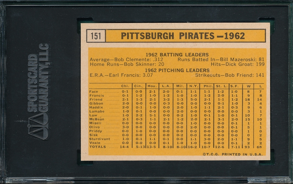 1963 Topps #151 Pirates Team SGC 82