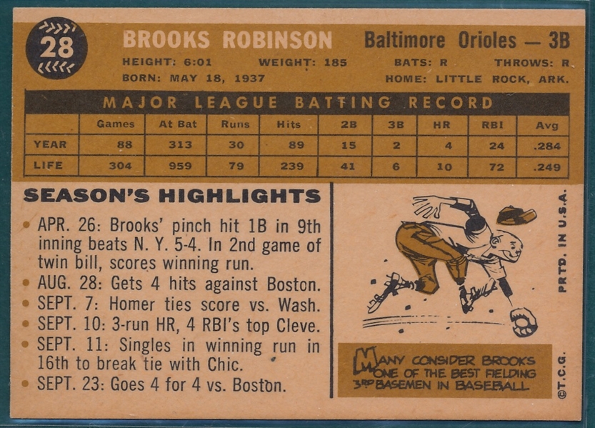 1960 Topps #28 Brooks Robinson