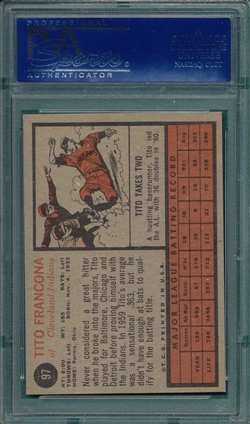 1962 Topps #097 Tito Francona PSA 8